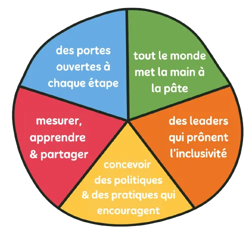 nclusion-and-diversity