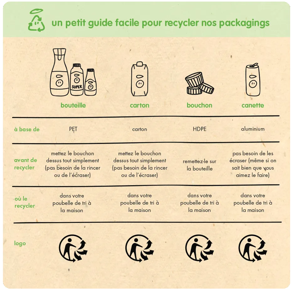 recycling guide