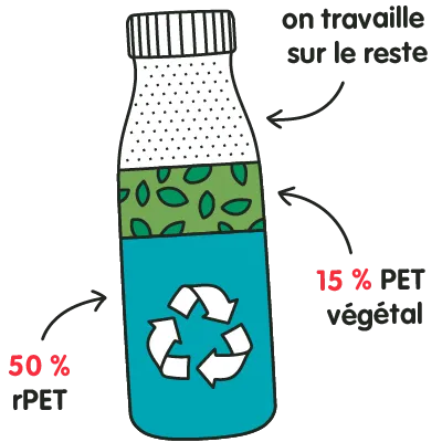 recycling bottle diagram